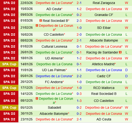Sporting Gijon vs Deportivo La Coruna Sporting Gijon vs Deportivo La Coruna