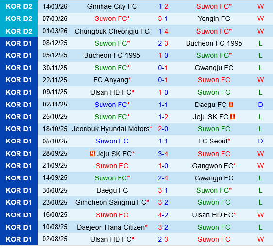 Suwon FC vs Paju Frontier Suwon FC vs Paju Frontier