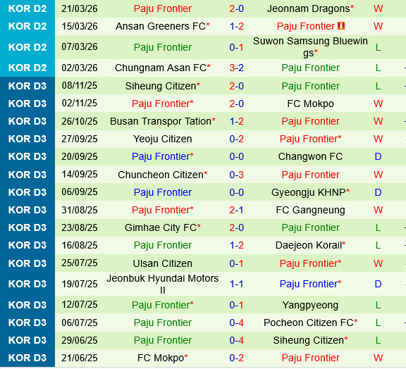 Suwon FC vs Paju Frontier Suwon FC vs Paju Frontier