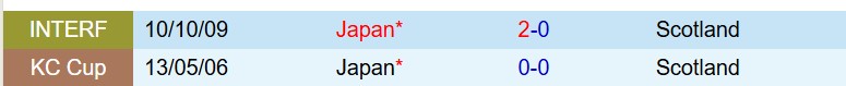 Nhận định Scotland vs Nhật Bản 0h00 ngày 293 (Giao hữu Quốc tế) 1