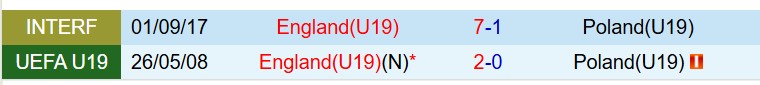 Nhận định U19 Anh vs U19 Ba Lan 18h00 ngày 283 (Vòng loại U19 châu Âu) 1