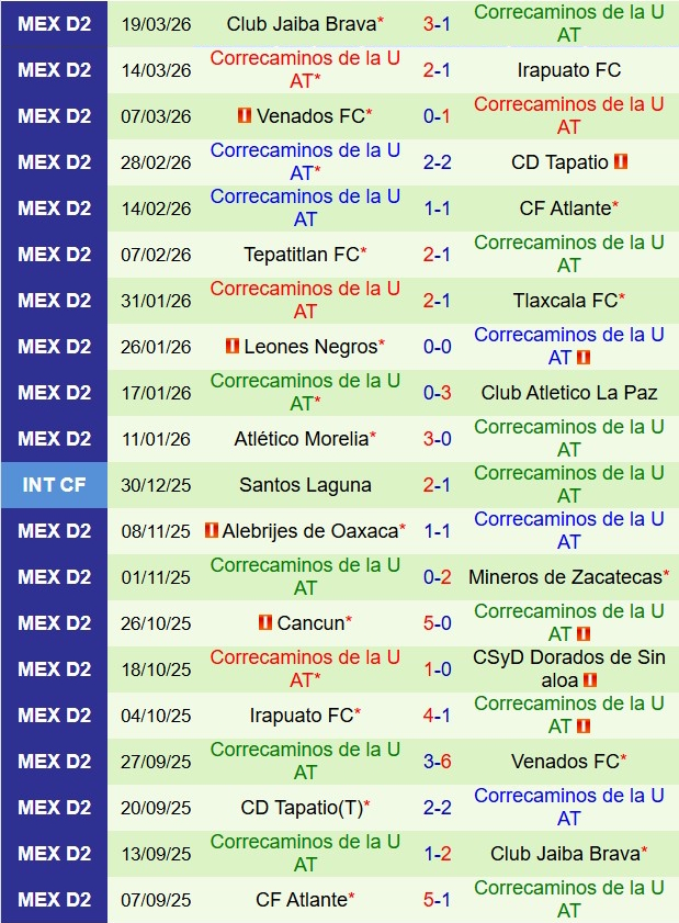 Nhận định Dorados vs Correcaminos 8h00 ngày 293 (Hạng 2 Mexico 202526) 3
