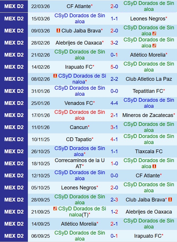 Nhận định Dorados vs Correcaminos 8h00 ngày 293 (Hạng 2 Mexico 202526) 2