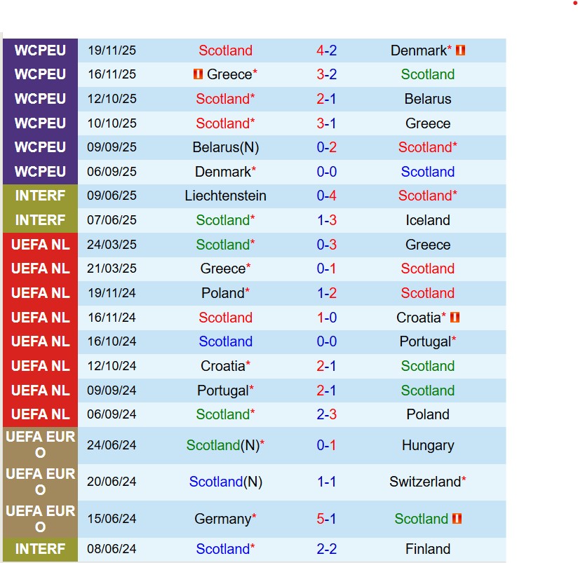 Nhận định Scotland vs Nhật Bản 0h00 ngày 293 (Giao hữu Quốc tế) 2