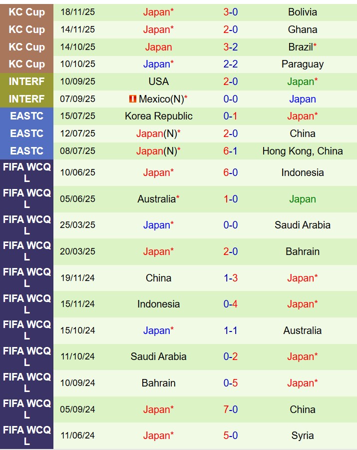 Nhận định Scotland vs Nhật Bản 0h00 ngày 293 (Giao hữu Quốc tế) 3
