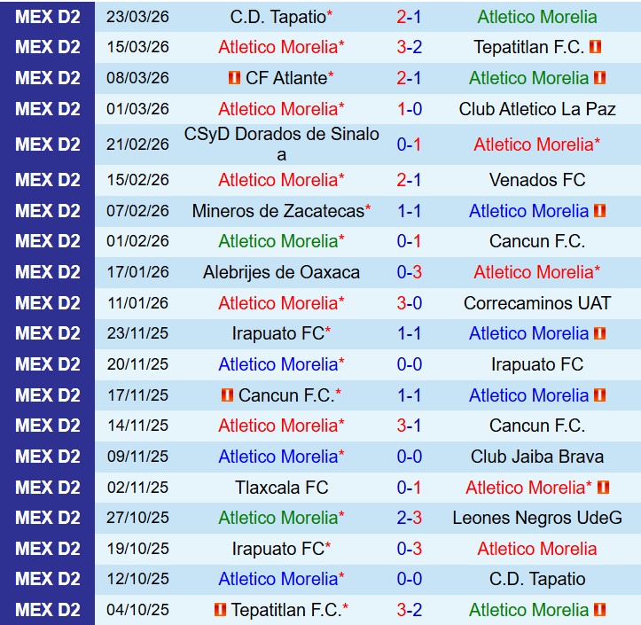 Nhận định Atletico Morelia vs Irapuato 8h00 ngày 293 (Hạng 2 Mexico) 2