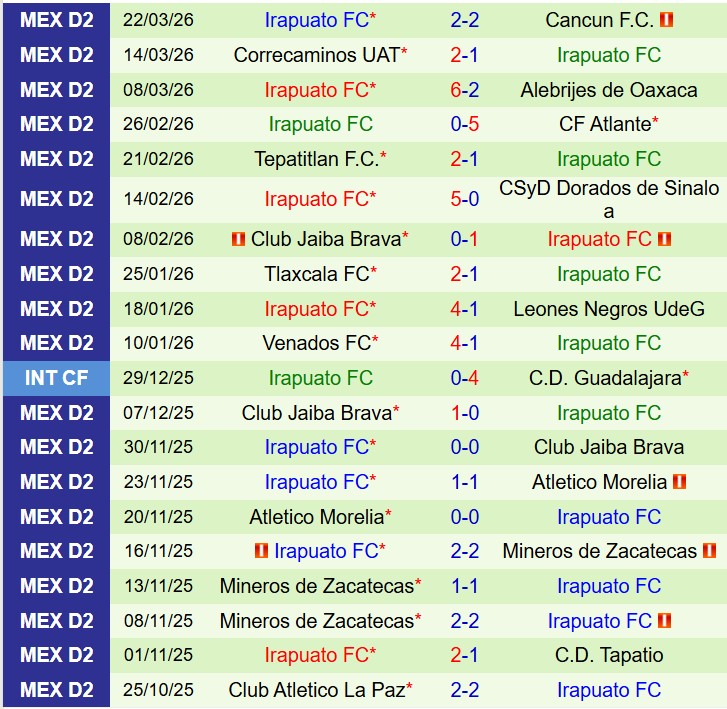 Nhận định Atletico Morelia vs Irapuato 8h00 ngày 293 (Hạng 2 Mexico) 3
