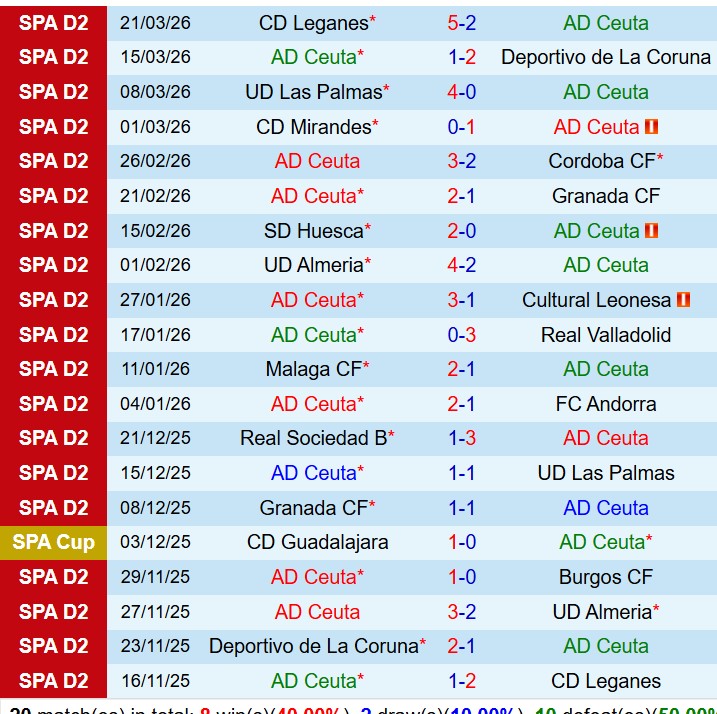 Nhận định Ceuta vs Cadiz 20h00 ngày 283 (Hạng 2 Tây Ban Nha) 2