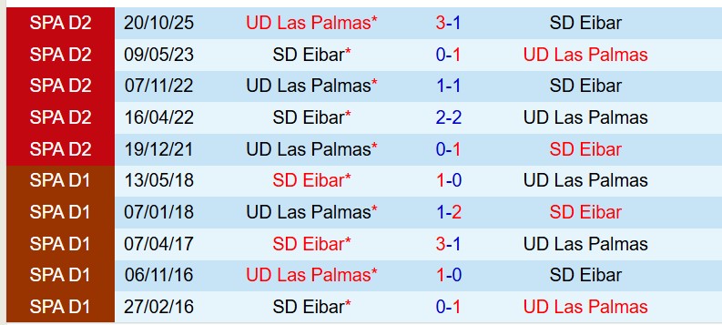 Eibar vs Las Palmas-0 Eibar vs Las Palmas-0