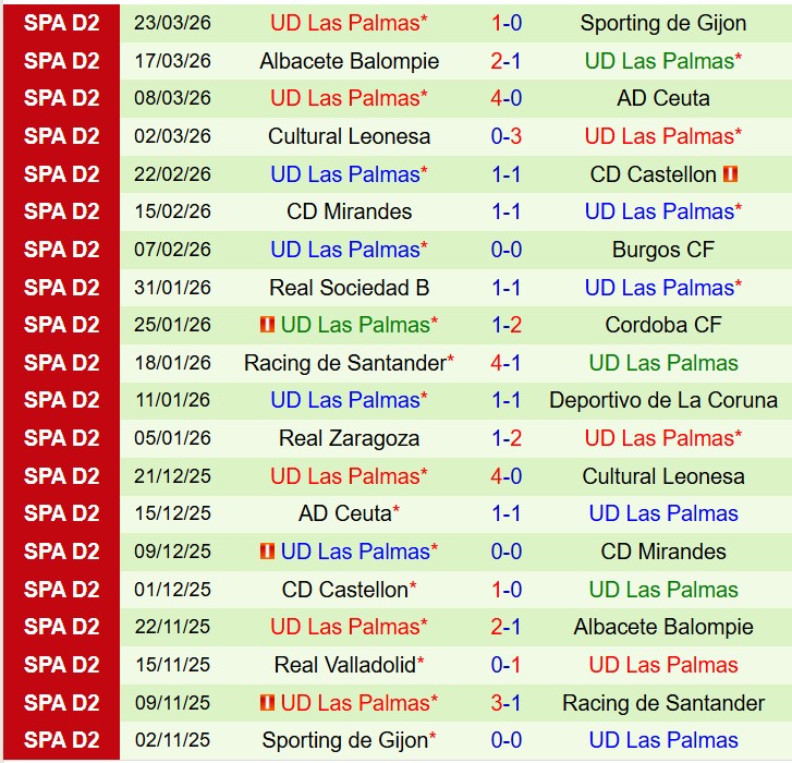 Nhận định Eibar vs Las Palmas 19h00 ngày 293 (Hạng 2 Tây Ban Nha) 2 Nhận định Eibar vs Las Palmas 19h00 ngày 293 (Hạng 2 Tây Ban Nha) 2