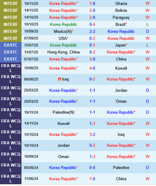 Han Quoc vs Bo Bien Nga