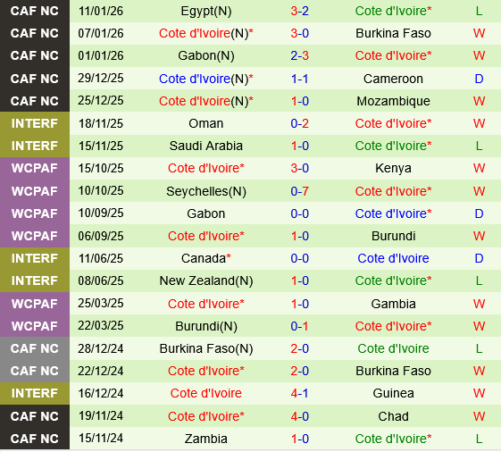 Han Quoc vs Bo Bien Nga