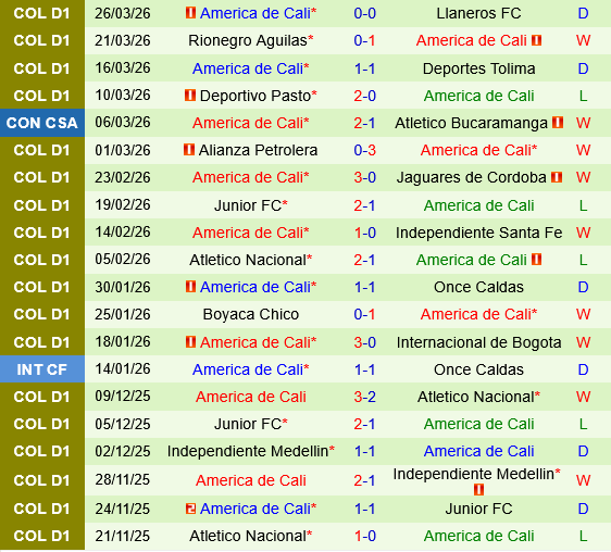 Independiente Medellin vs America de Cali