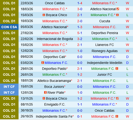 Millonarios vs Fortaleza CEIF Millonarios vs Fortaleza CEIF