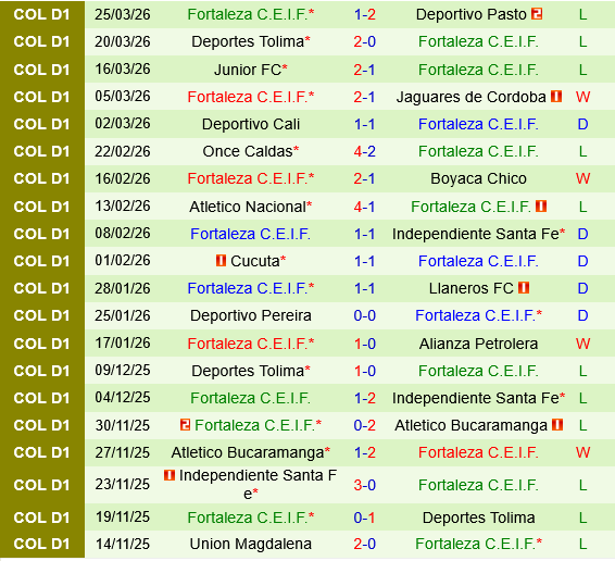 Millonarios vs Fortaleza CEIF Millonarios vs Fortaleza CEIF