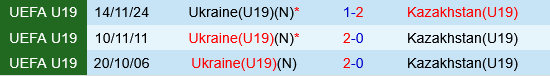 U19 Ukraine vs U19 Kazakhstan