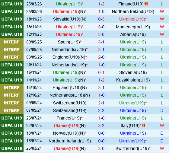 U19 Ukraine vs U19 Kazakhstan
