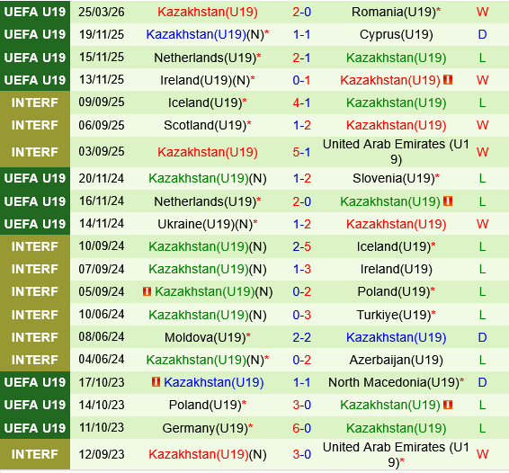 U19 Ukraine vs U19 Kazakhstan