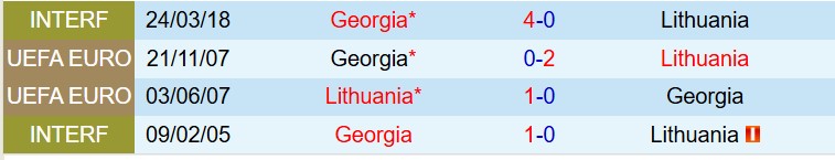 Nhận định Lithuania vs Georgia 20h00 ngày 293 (Giao hữu Quốc tế) 1 Nhận định Lithuania vs Georgia 20h00 ngày 293 (Giao hữu Quốc tế) 1