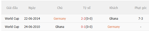 Nhận định Đức vs Ghana (1h45 ngày 313) Khẳng định sức mạnh 5