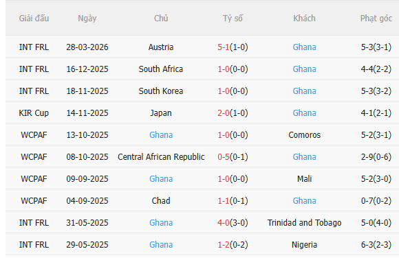 Nhận định Đức vs Ghana (1h45 ngày 313) Khẳng định sức mạnh 4