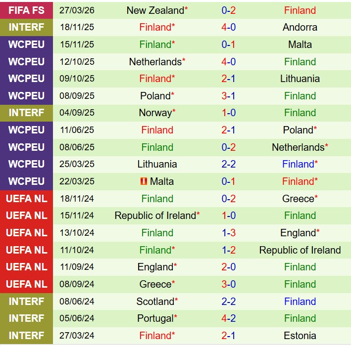 Nhận định Cape Verde vs Phần Lan 10h00 ngày 303 (Giao hữu Quốc tế) 2