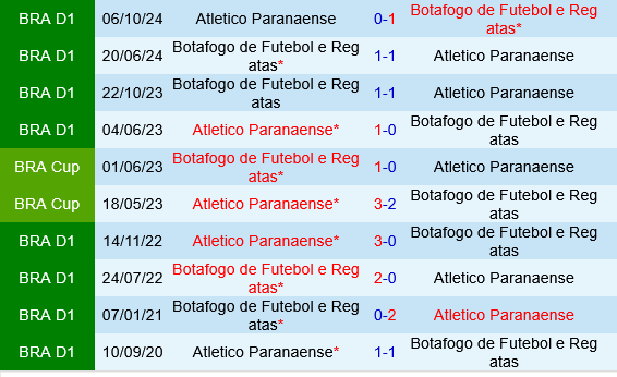 Paranaense vs Botafogo