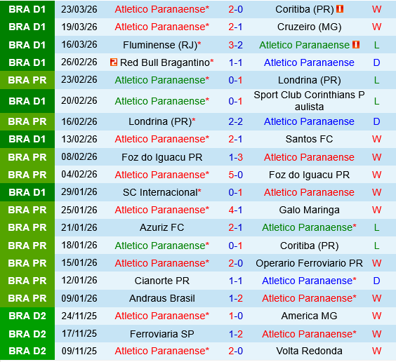 Paranaense vs Botafogo