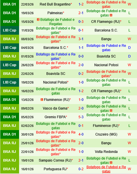 Paranaense vs Botafogo