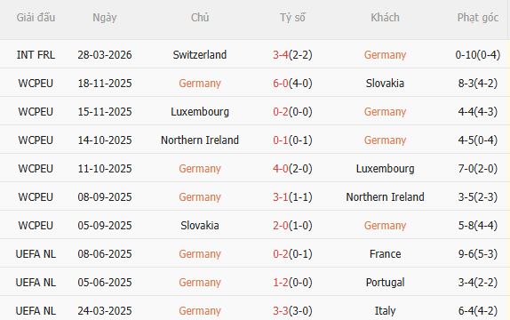 Nhận định Đức vs Ghana (1h45 ngày 313) Khẳng định sức mạnh 3
