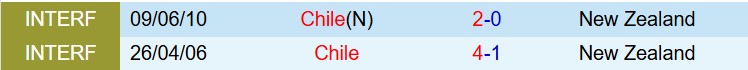 Nhận định New Zealand vs Chile 13h00 ngày 303 (Giao hữu Quốc tế) 1 Nhận định New Zealand vs Chile 13h00 ngày 303 (Giao hữu Quốc tế) 1