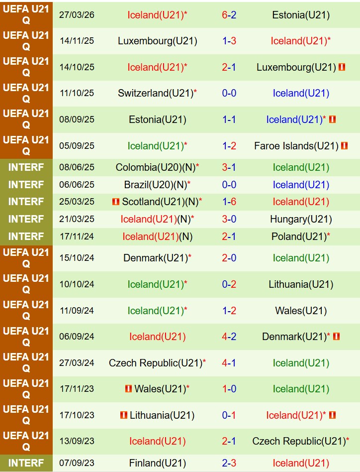 Nhận định U21 Pháp vs U21 Iceland 0h00 ngày 313 (Vòng loại U21 châu Âu) 3