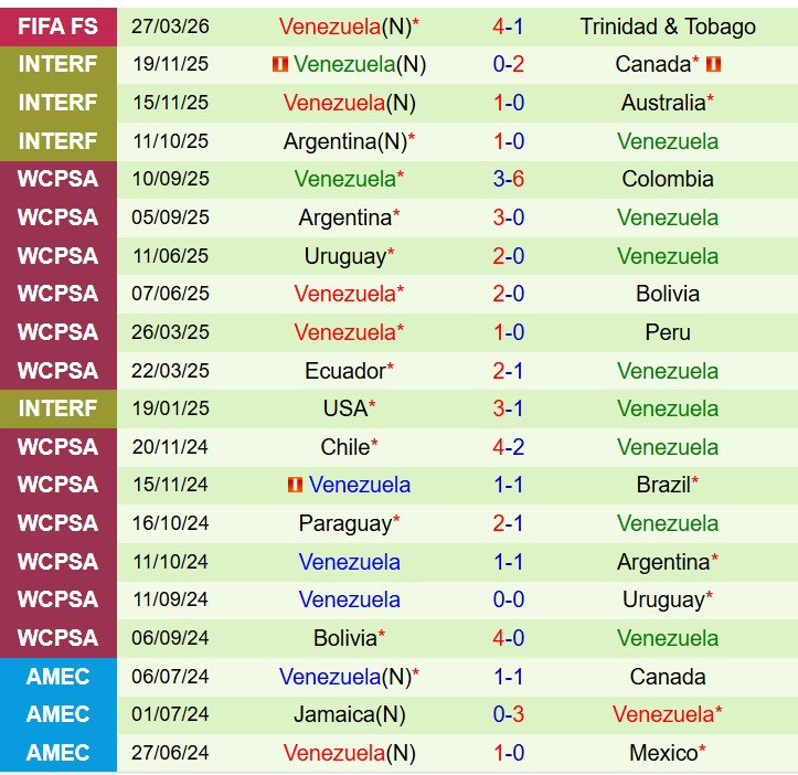 Nhận định Uzbekistan vs Venezuela 19h00 ngày 303 (Giao hữu Quốc tế) 3 Nhận định Uzbekistan vs Venezuela 19h00 ngày 303 (Giao hữu Quốc tế) 3