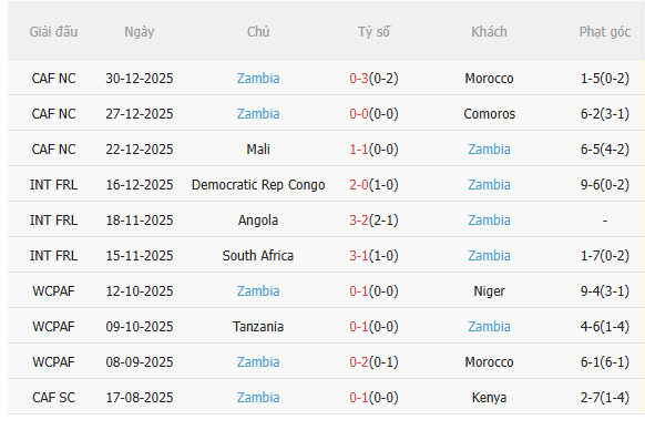 Nhận định Argentina vs Zambia (6h15 ngày 14) Khó có bất ngờ 4