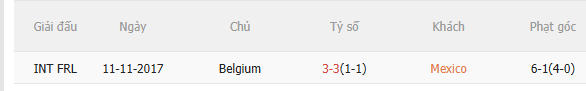Nhận định Mexico vs Bỉ (8h00 ngày 14) Chờ một trận cầu sôi nổi 5