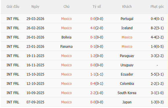 Nhận định Mexico vs Bỉ (8h00 ngày 14) Chờ một trận cầu sôi nổi 3