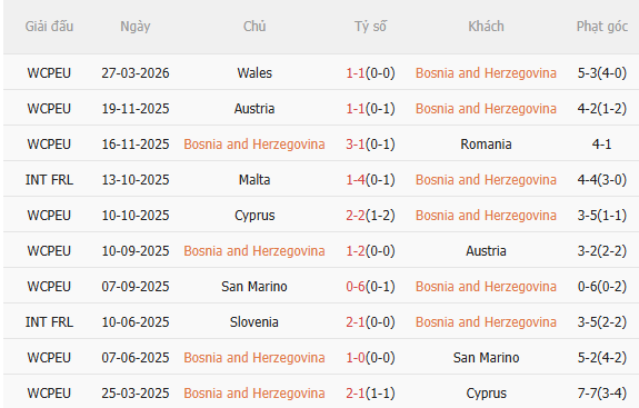 Nhận định Bosnia vs Italia (1h45 ngày 14) Không dễ cho Azzurri 3