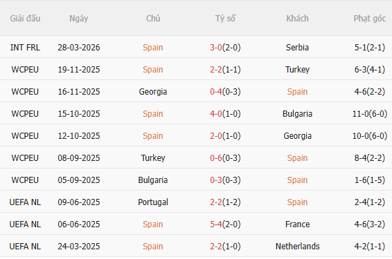 Nhận định Tây Ban Nha vs Ai Cập (2h00 ngày 14) Tiếp đà hưng phấn 3 Nhận định Tây Ban Nha vs Ai Cập (2h00 ngày 14) Tiếp đà hưng phấn 3