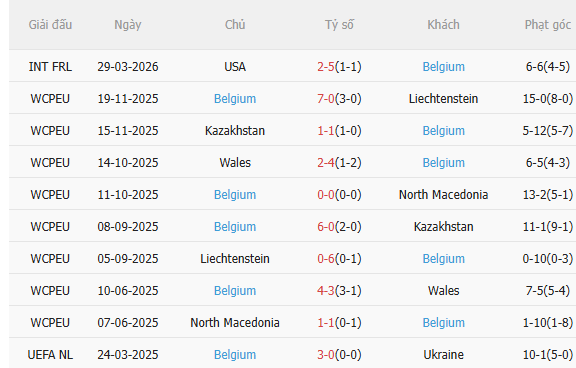 Nhận định Mexico vs Bỉ (8h00 ngày 14) Chờ một trận cầu sôi nổi 4