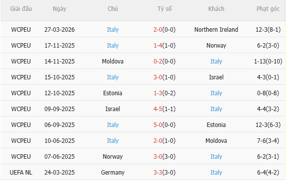 Nhận định Bosnia vs Italia (1h45 ngày 14) Không dễ cho Azzurri 4