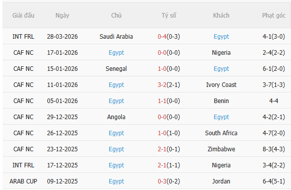 Nhận định Tây Ban Nha vs Ai Cập (2h00 ngày 14) Tiếp đà hưng phấn 4 Nhận định Tây Ban Nha vs Ai Cập (2h00 ngày 14) Tiếp đà hưng phấn 4
