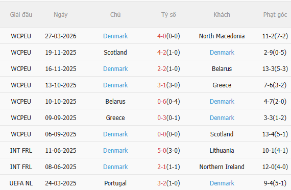 Nhận định Séc vs Đan Mạch (1h45 ngày 14) Căng như dây đàn 4 Nhận định Séc vs Đan Mạch (1h45 ngày 14) Căng như dây đàn 4