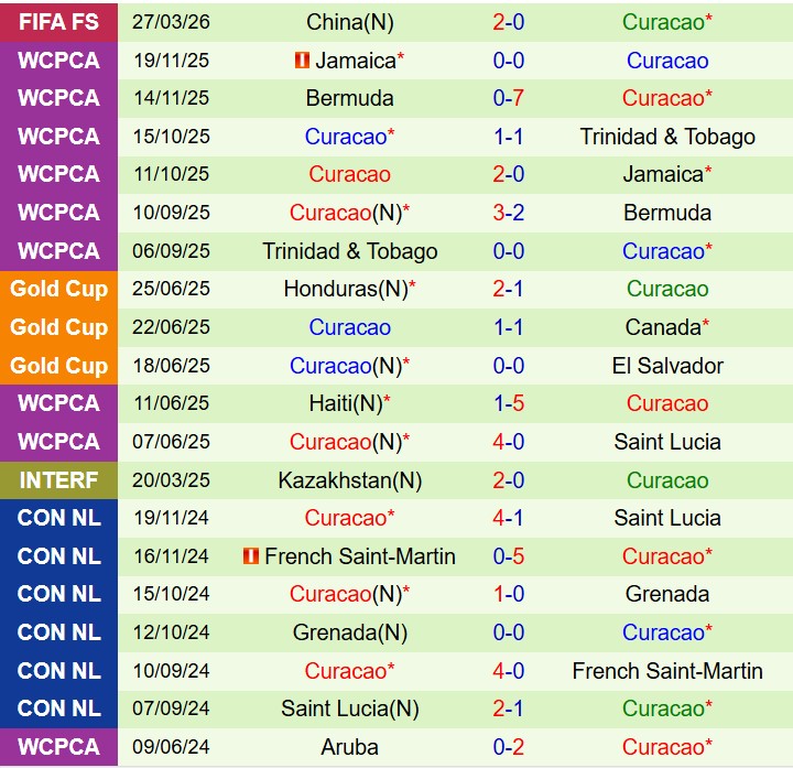 Nhận định Australia vs Curacao 15h10 ngày 313 (Giao hữu Quốc tế) 2 Nhận định Australia vs Curacao 15h10 ngày 313 (Giao hữu Quốc tế) 2
