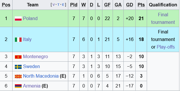 bxh u21 italia hom nay