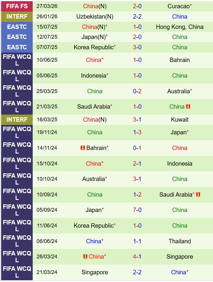 Nhận định Cameroon vs Trung Quốc 12h00 ngày 313 (Giao hữu Quốc tế) 2