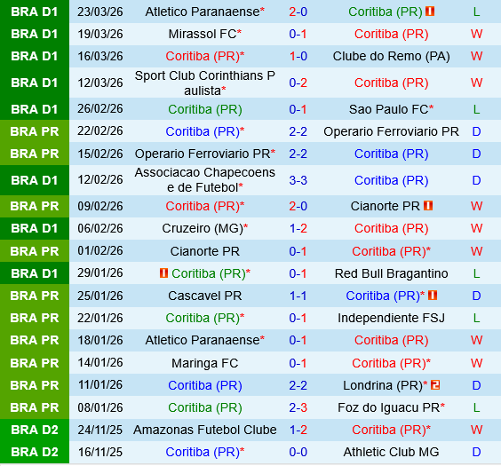 Coritiba vs Vasco da Gama