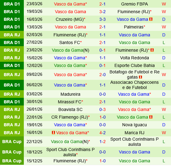 Coritiba vs Vasco da Gama
