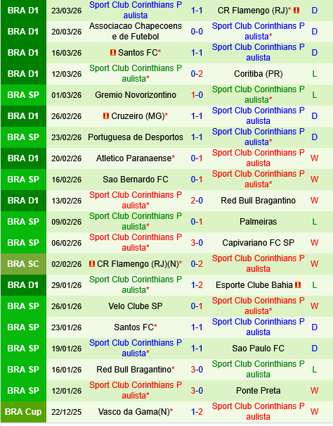 Fluminense vs Corinthians