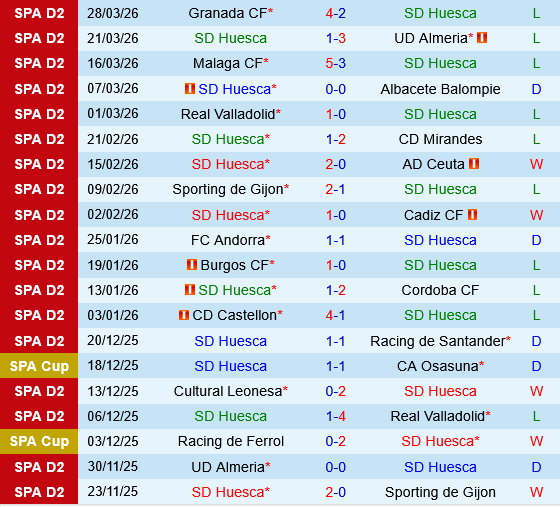 Huesca vs Cultural Leonesa