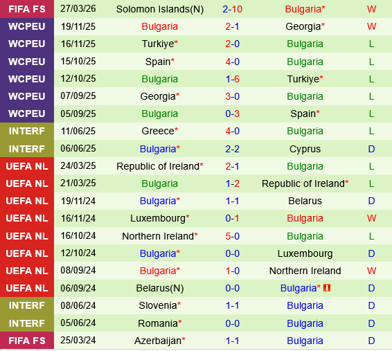 Indonesia vs Bulgaria
